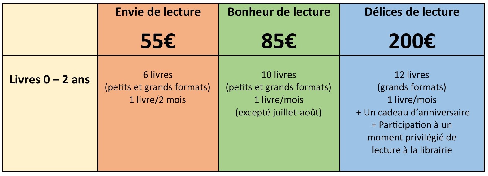 abonnements 1 2023