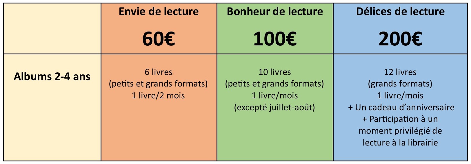 abonnements 2 2023