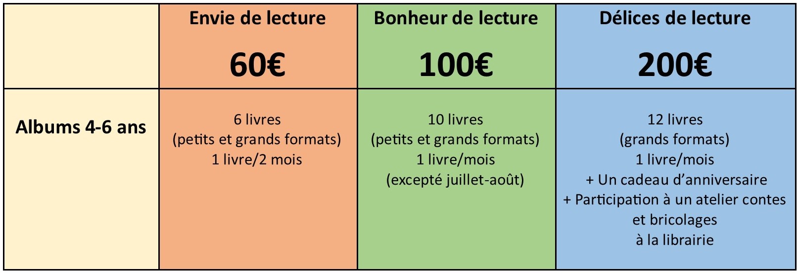 abonnements 3 2023