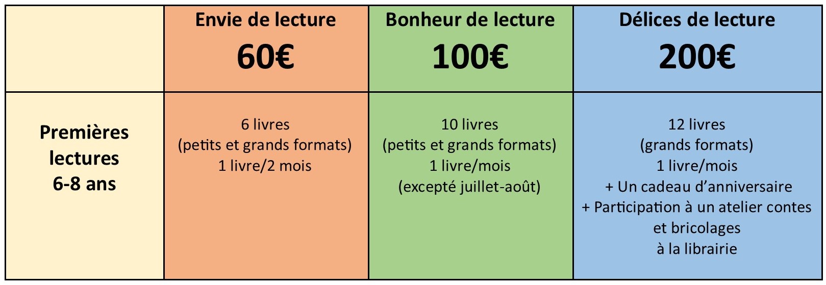 abonnements 4 2023