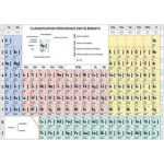 Classification périodique des éléments